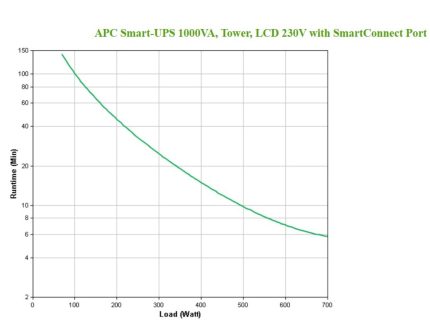 UPS, APC, Tower, Smart-UPS, 1000VA, LCD, 230V, with SmartConnect